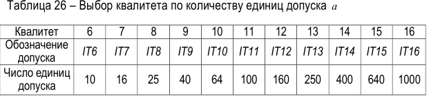 Метрология задачи с решением