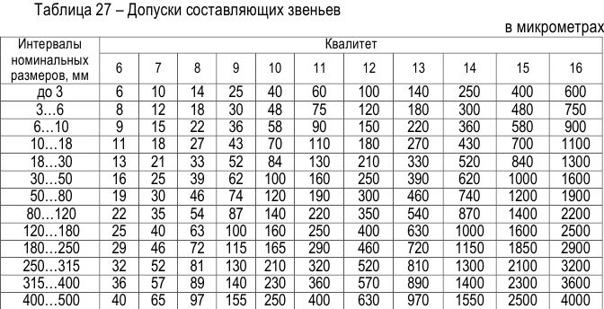 Метрология задачи с решением