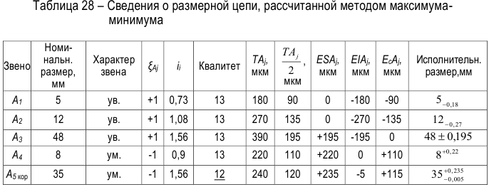 Метрология задачи с решением