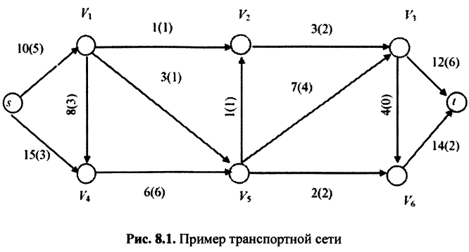 Примеры решения задач по линейному программированию