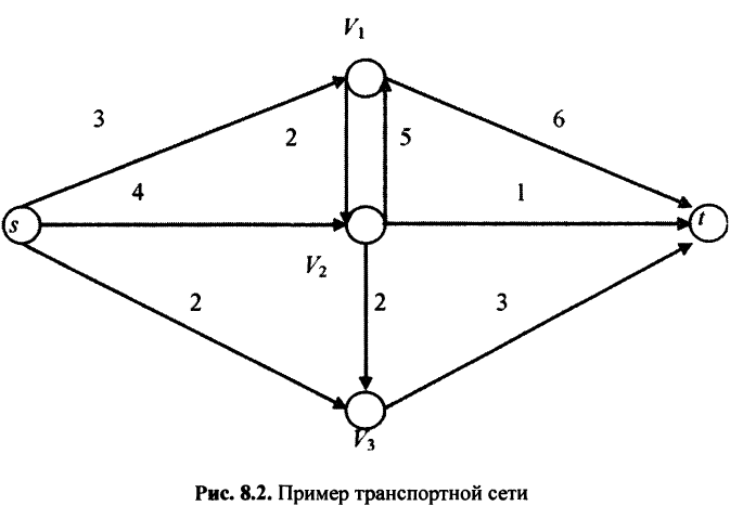 Примеры решения задач по линейному программированию