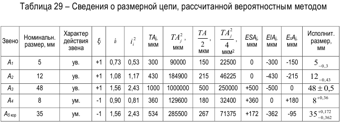 Метрология задачи с решением