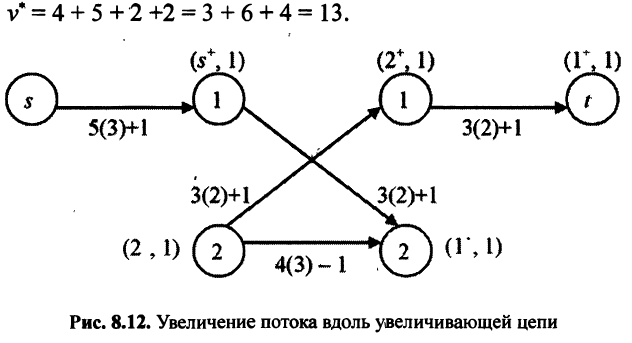 Примеры решения задач по линейному программированию