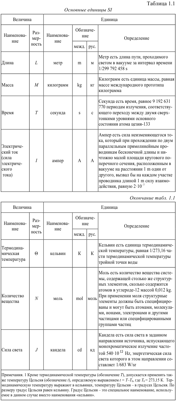 Примеры решения задач по метрологии