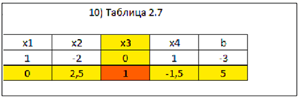 Решение задач по математическому программированию