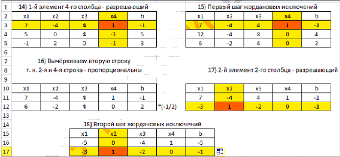 Решение задач по математическому программированию