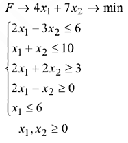 Решение задач по математическому программированию