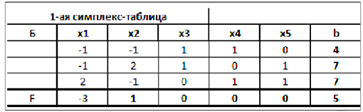 Математическое программирование задачи с решением