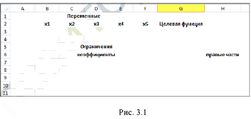 Решение задач по математическому программированию