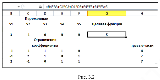 Решение задач по математическому программированию