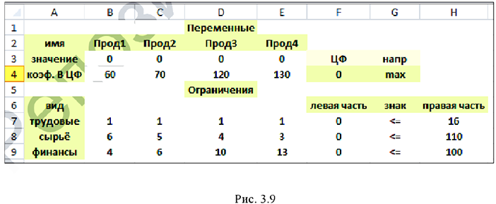 Решение задач по математическому программированию