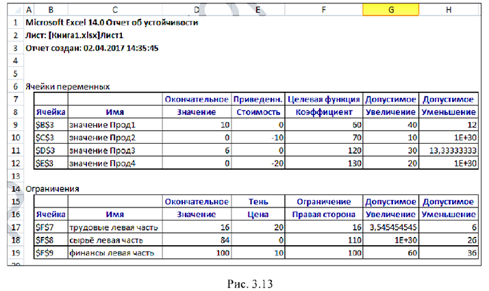 Решение задач по математическому программированию