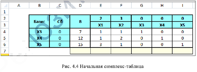 Решение задач по математическому программированию