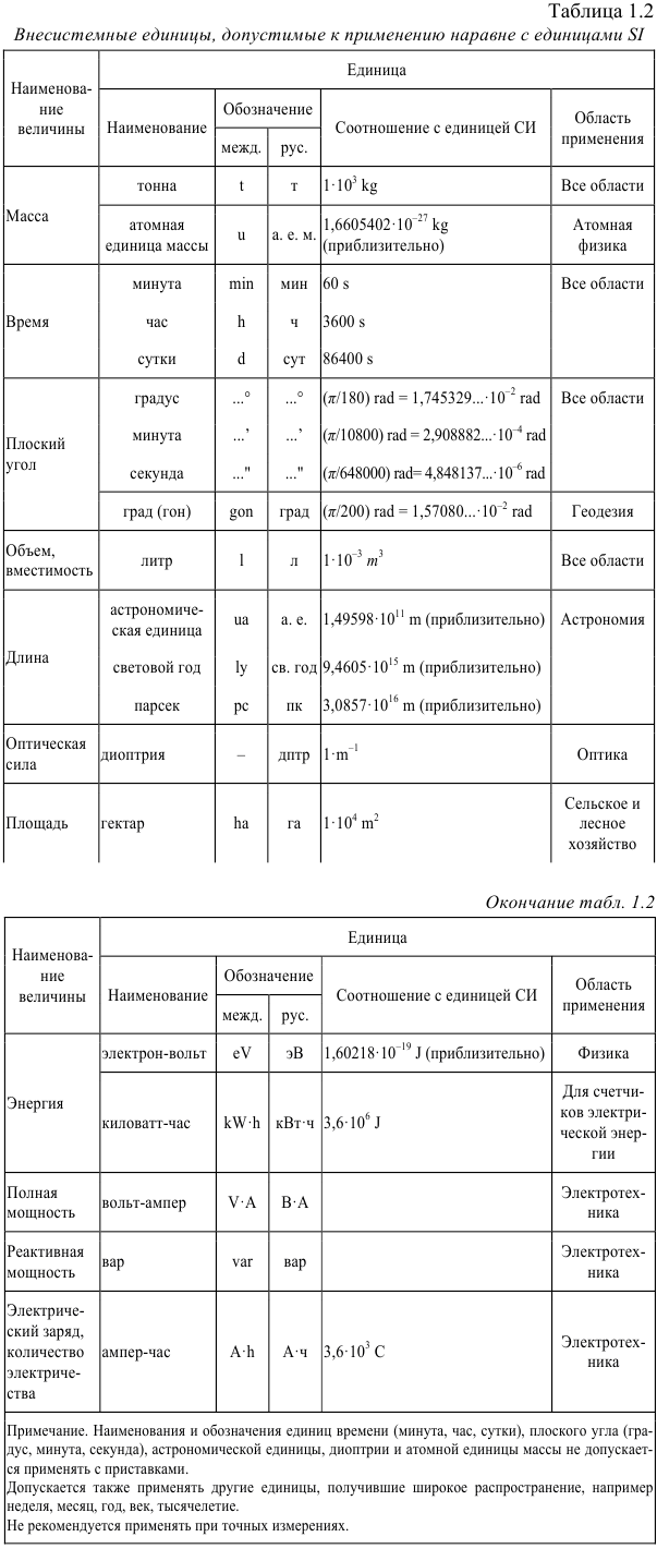 Примеры решения задач по метрологии