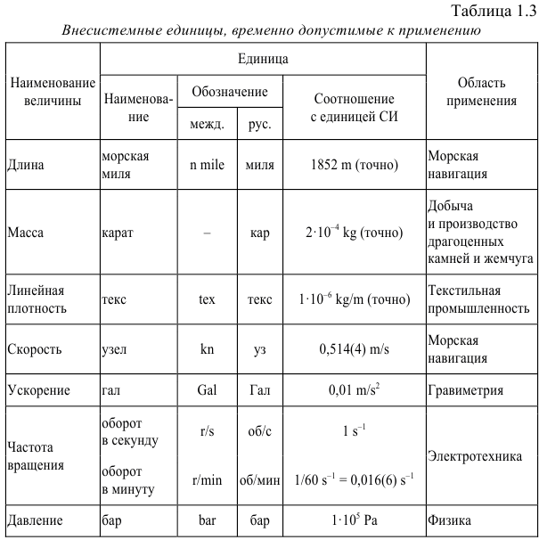 Примеры решения задач по метрологии