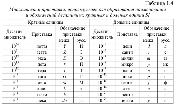 Примеры решения задач по метрологии