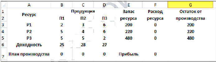 Решение задач по математическому программированию