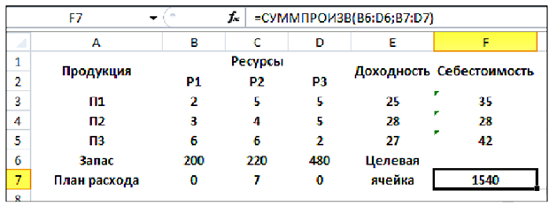 Решение задач по математическому программированию