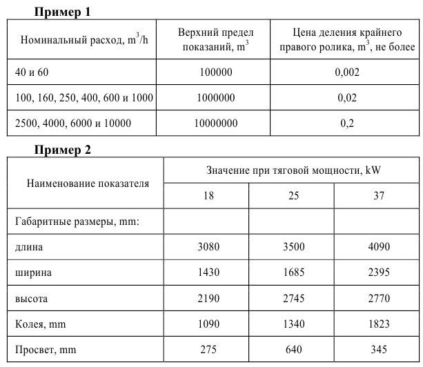 Примеры решения задач по метрологии