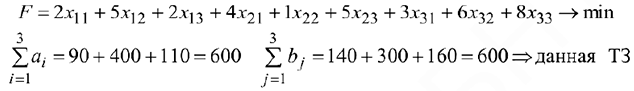 Решение задач по математическому программированию