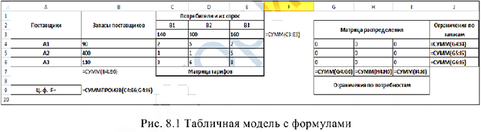 Решение задач по математическому программированию