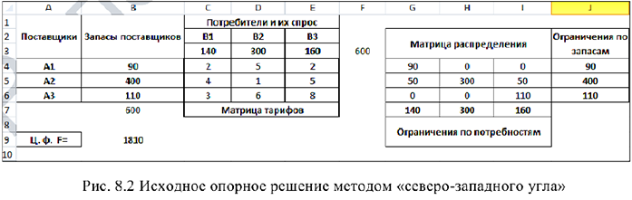 Решение задач по математическому программированию