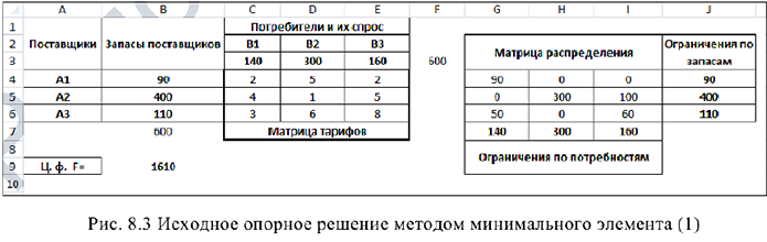 Решение задач по математическому программированию