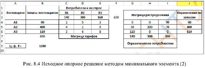 Решение задач по математическому программированию