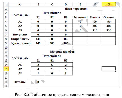 Решение задач по математическому программированию