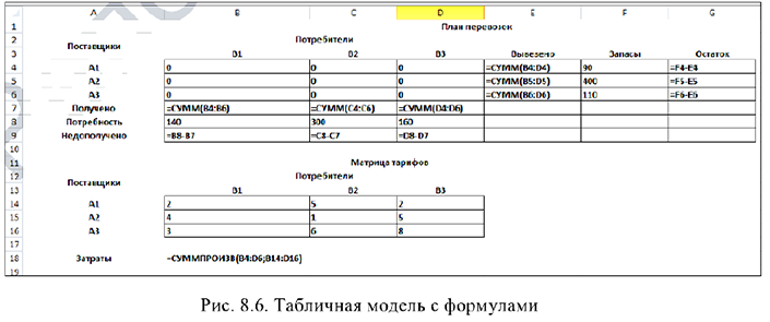 Решение задач по математическому программированию