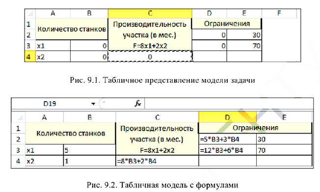 Решение задач по математическому программированию