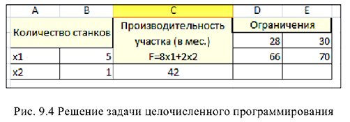 Решение задач по математическому программированию