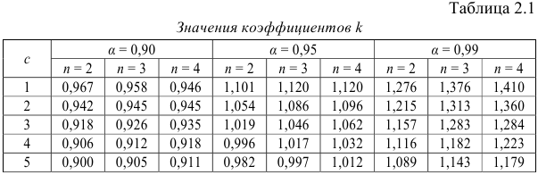 Примеры решения задач по метрологии