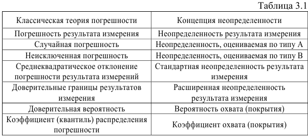 Примеры решения задач по метрологии