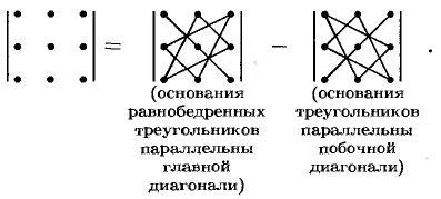 Примеры решения задач по высшей математике