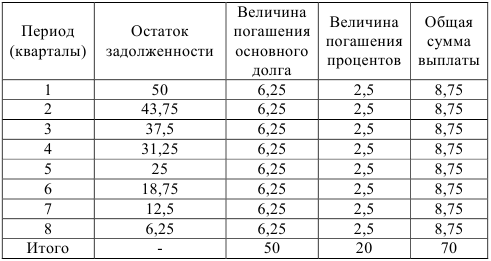 Решение финансовой математики на заказ