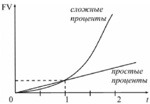 Заказать работу по финансовой математике