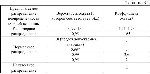 Примеры решения задач по метрологии