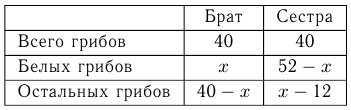 Решение задач на числа