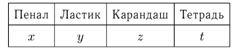 Решение задач с целочисленными неизвестными