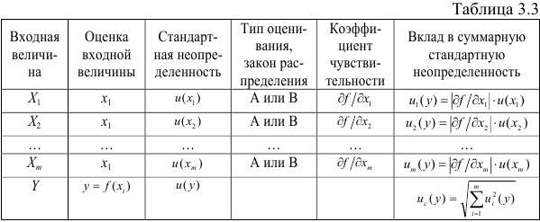 Примеры решения задач по метрологии