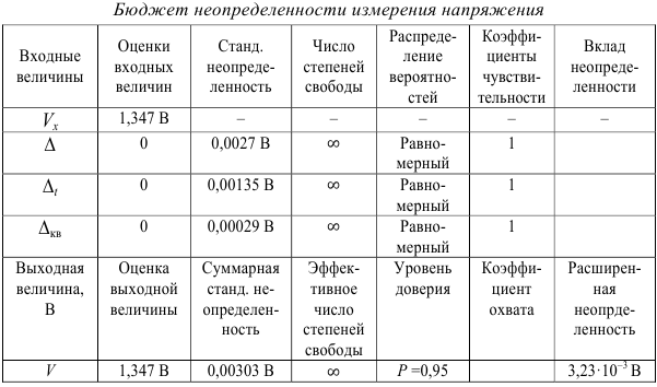 Примеры решения задач по метрологии