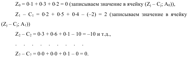 Задачи математического программирования