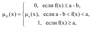 Задачи математического программирования