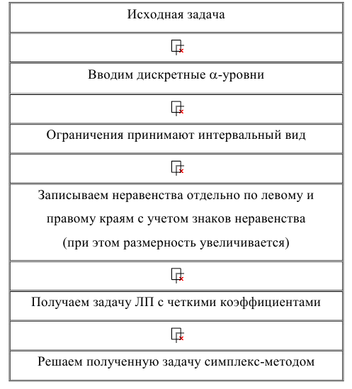 Задачи математического программирования