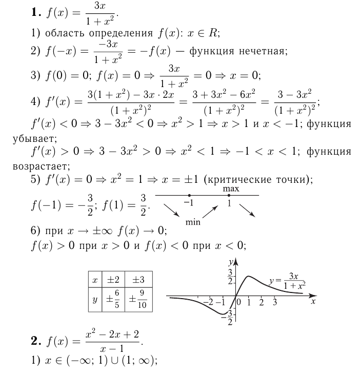 Функции задачи с решением и примерами