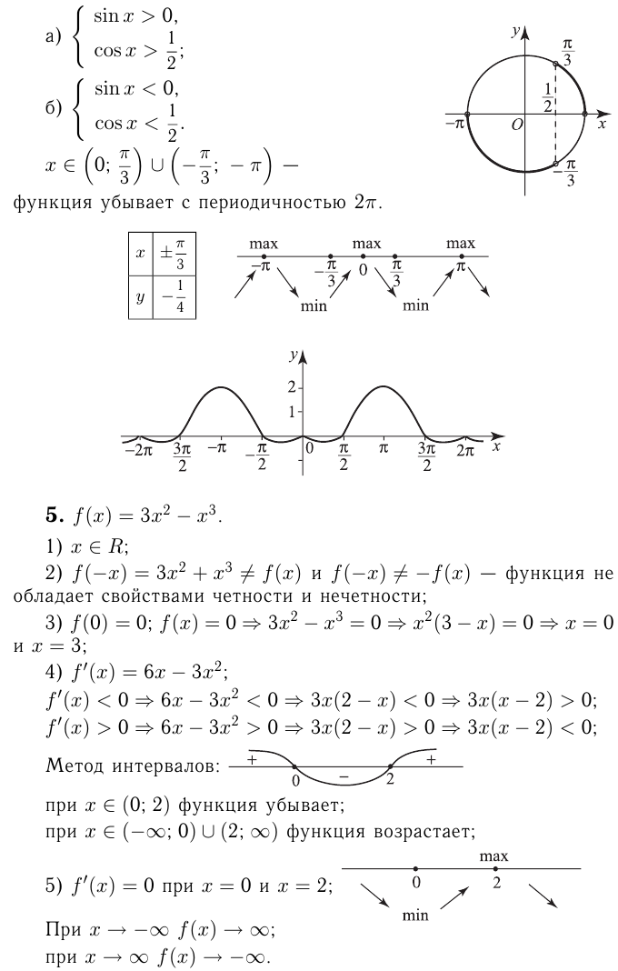 Функции задачи с решением и примерами