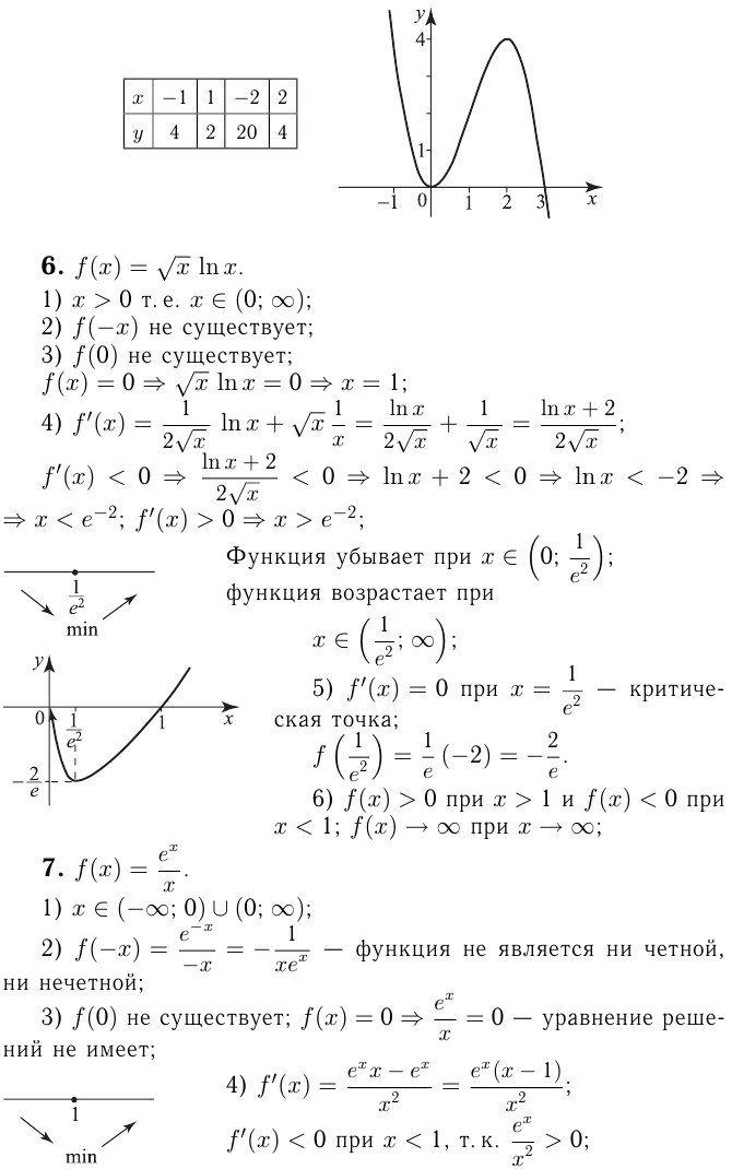 Функции задачи с решением и примерами