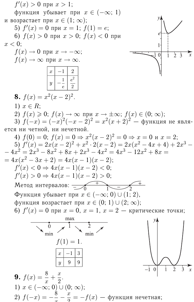 Функции задачи с решением и примерами