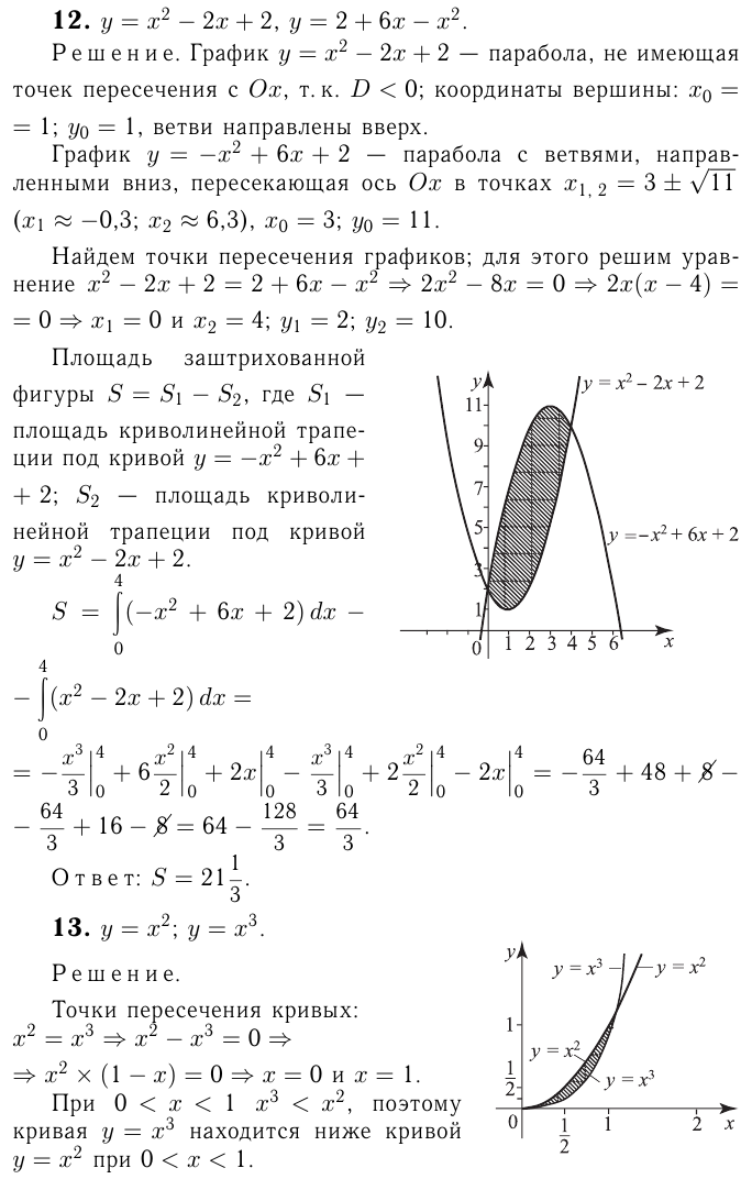 Функции задачи с решением и примерами